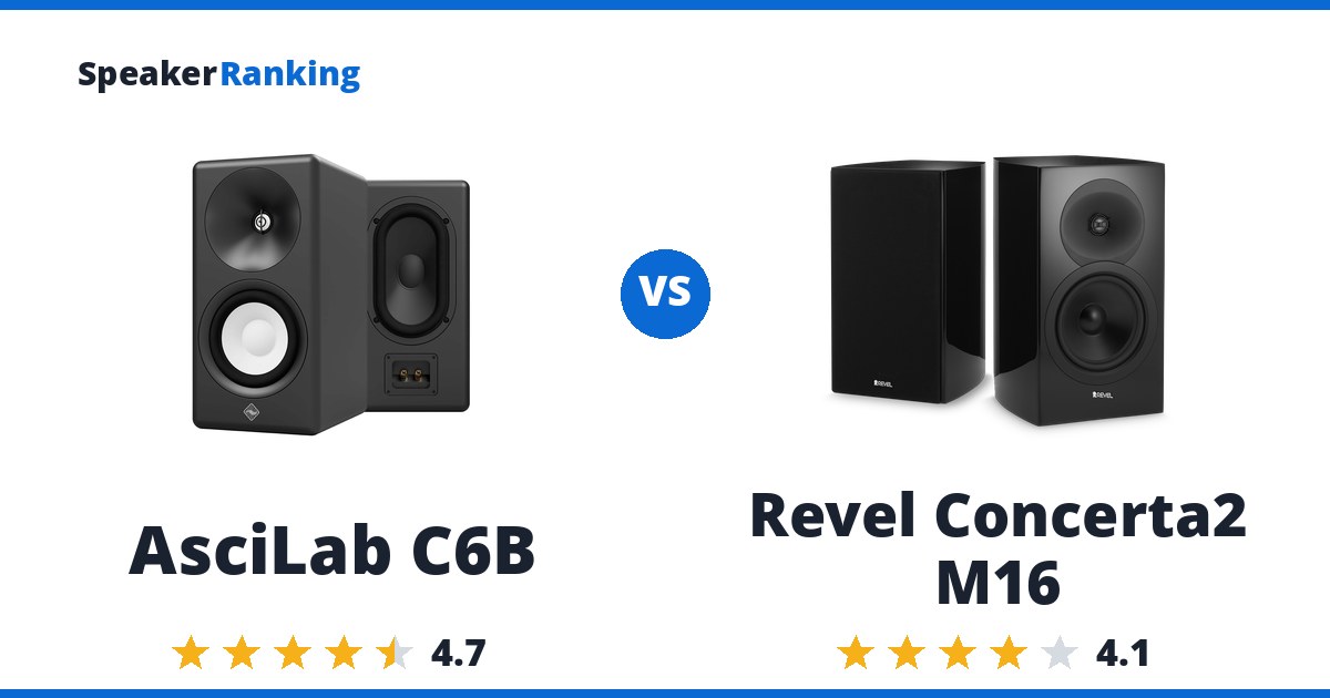 AsciLab C6B vs Revel Concerta2 M16