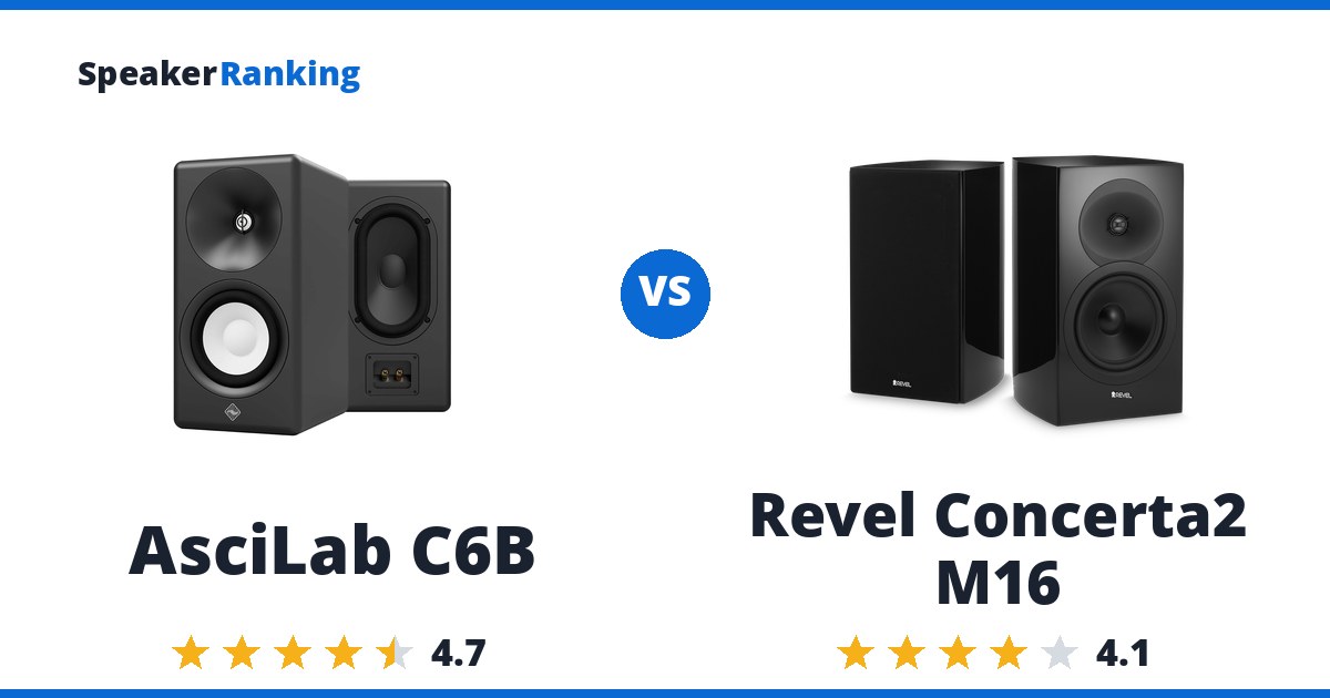 AsciLab C6B vs Revel Concerta2 M16