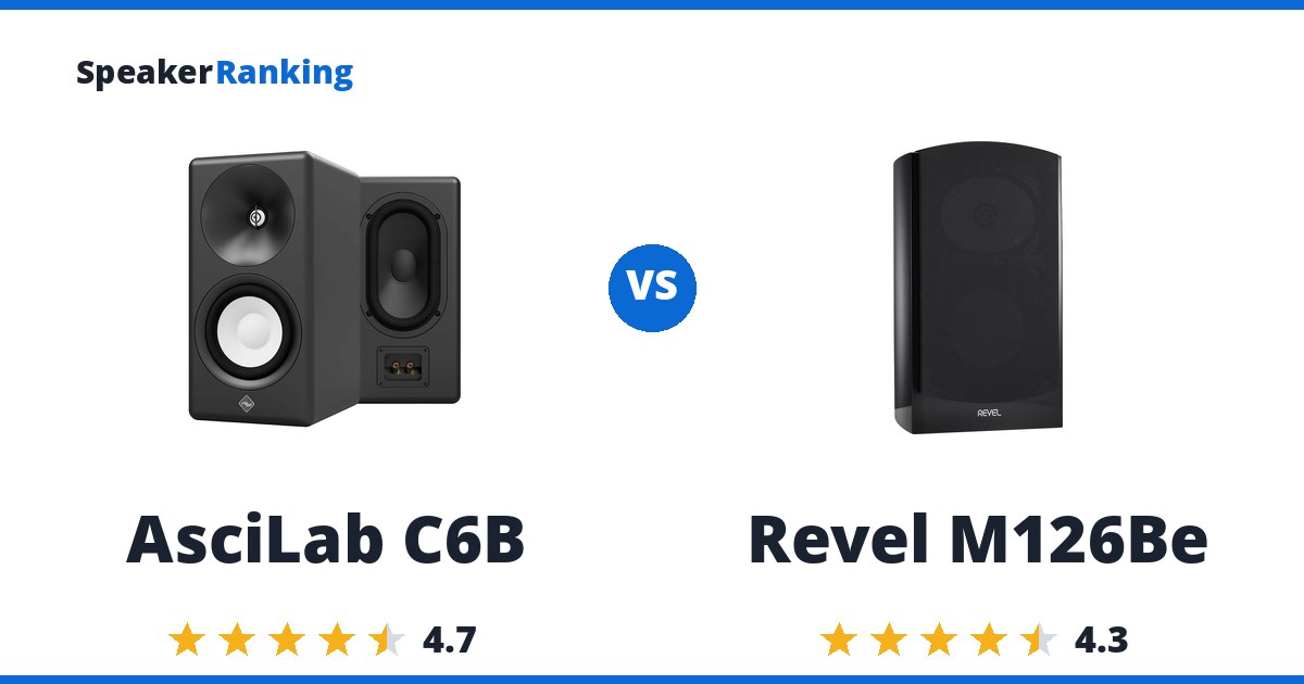 AsciLab C6B vs Revel M126Be