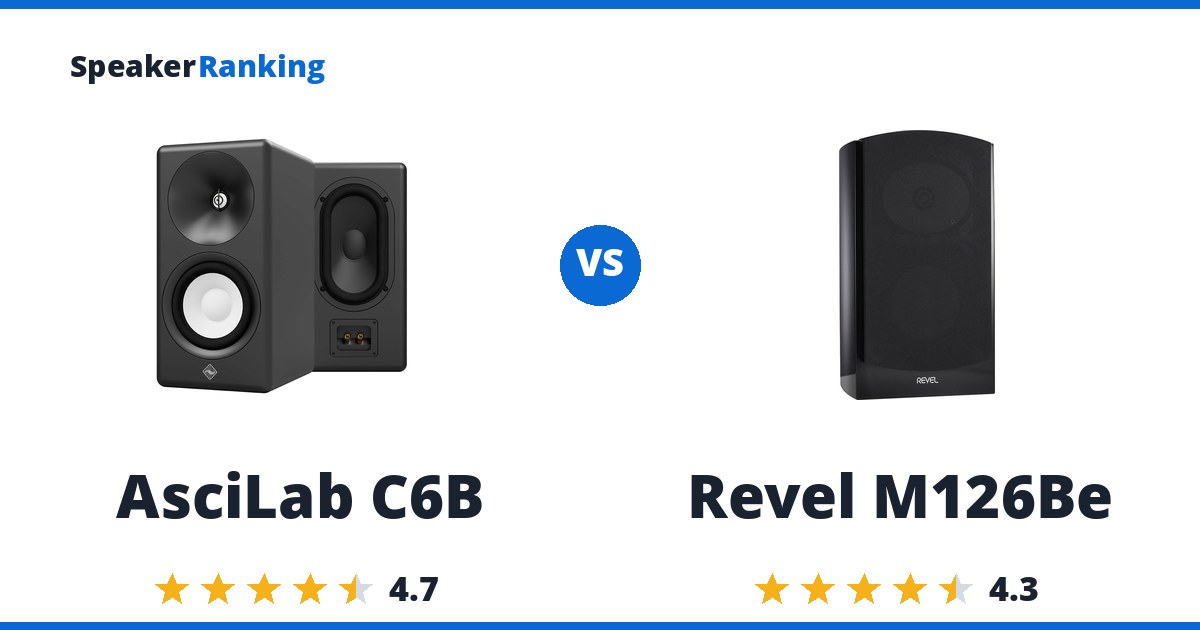 AsciLab C6B vs Revel M126Be