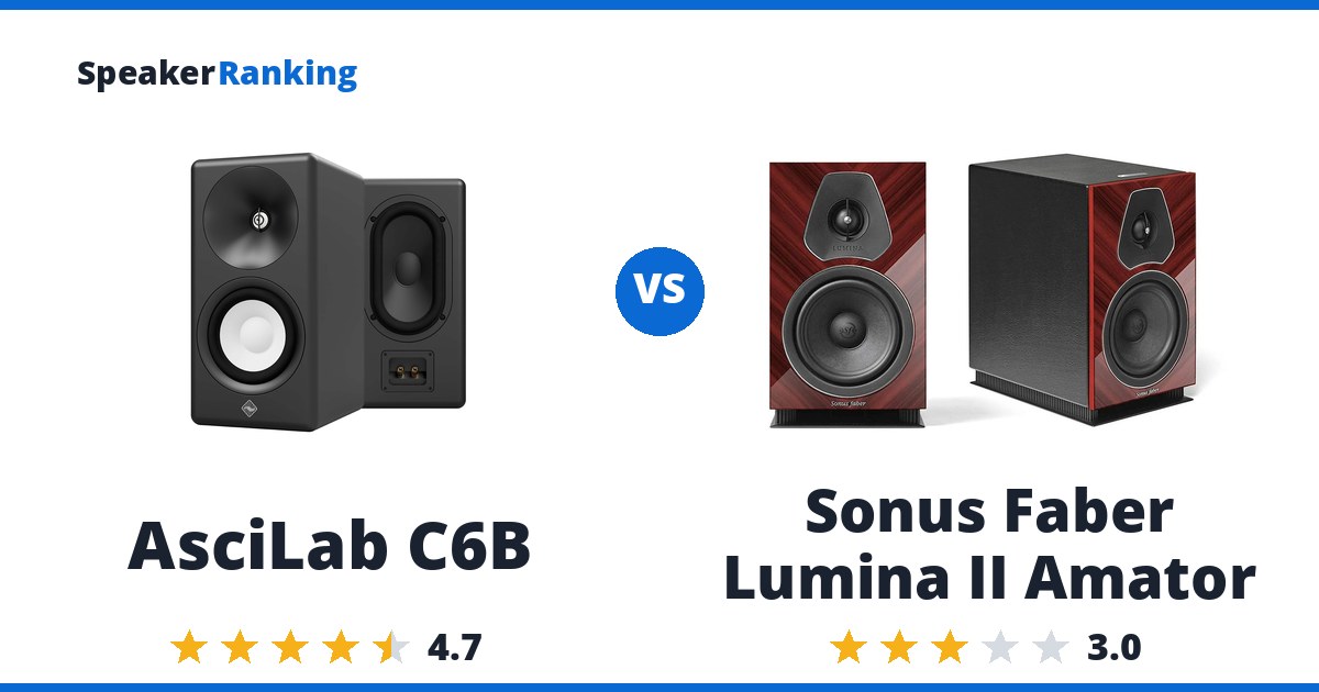 AsciLab C6B vs Sonus Faber Lumina II Amator