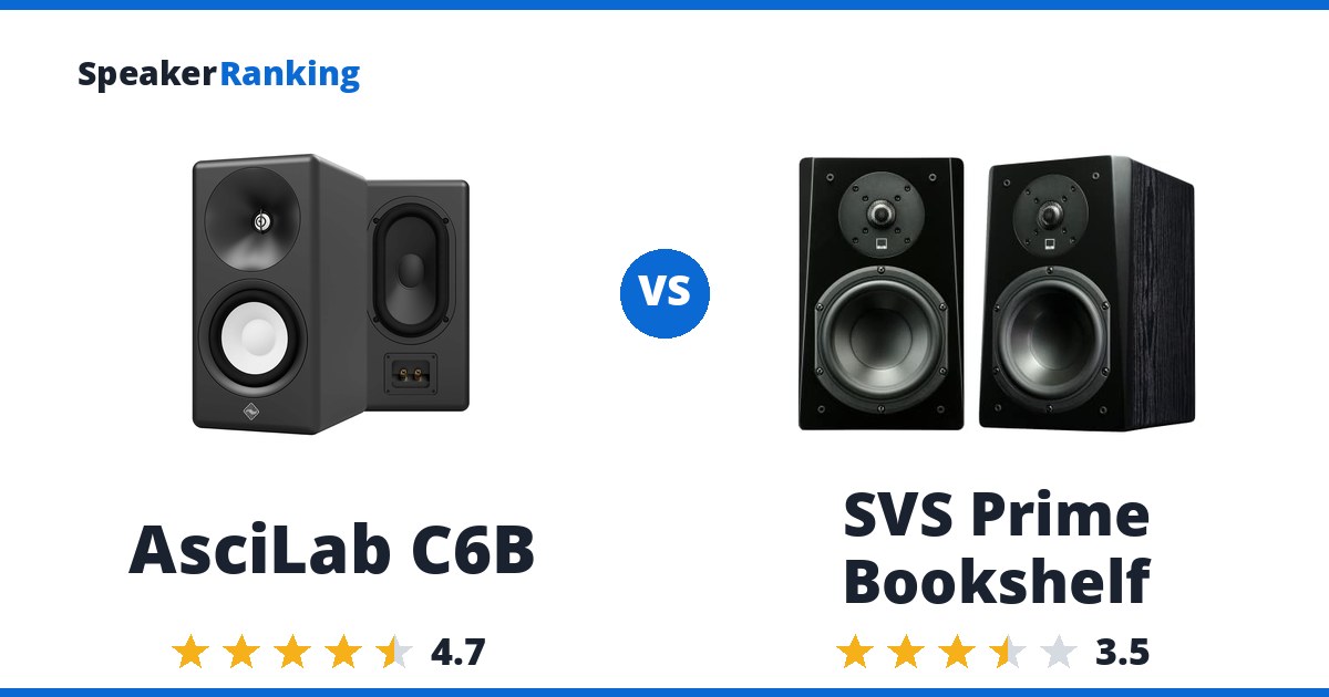 AsciLab C6B vs SVS Prime Bookshelf