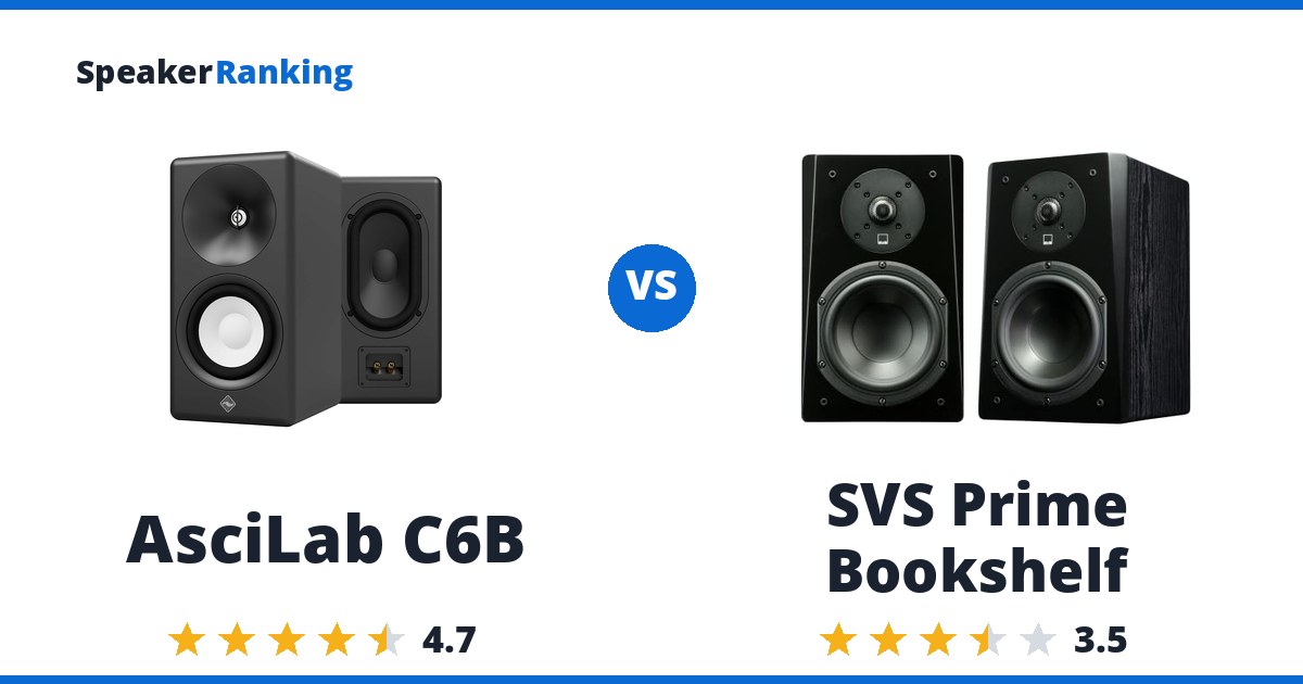 AsciLab C6B vs SVS Prime Bookshelf