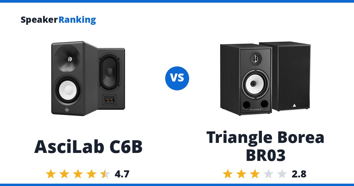 AsciLab C6B vs Triangle Borea BR03