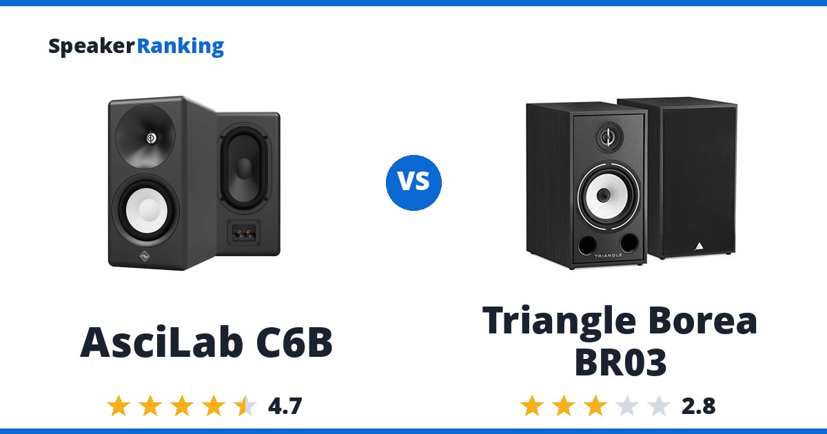 AsciLab C6B vs Triangle Borea BR03