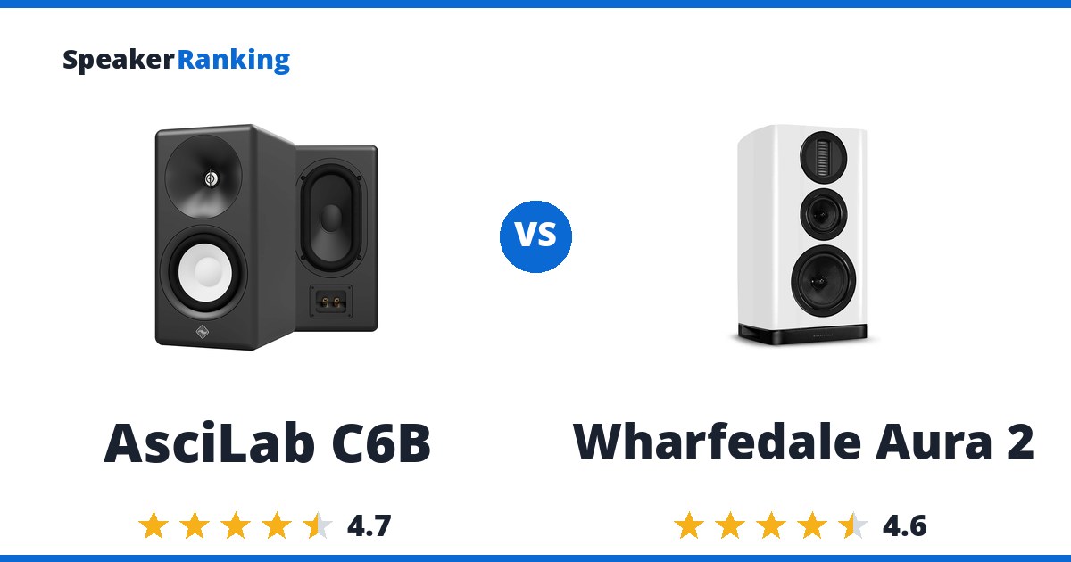 AsciLab C6B vs Wharfedale Aura 2