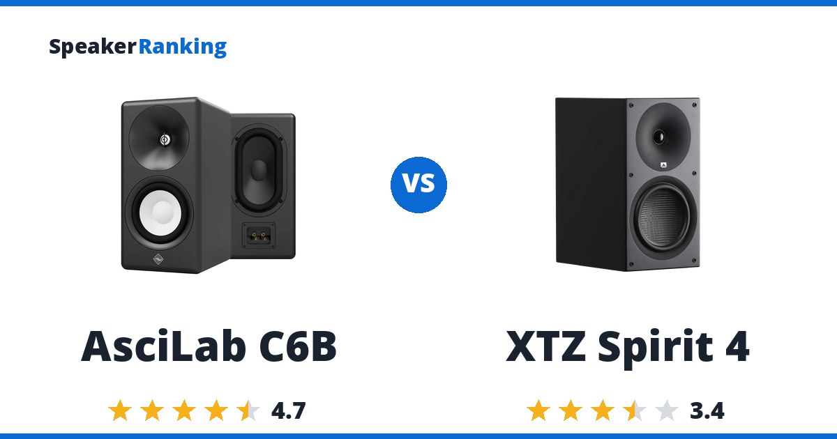 AsciLab C6B vs XTZ Spirit 4