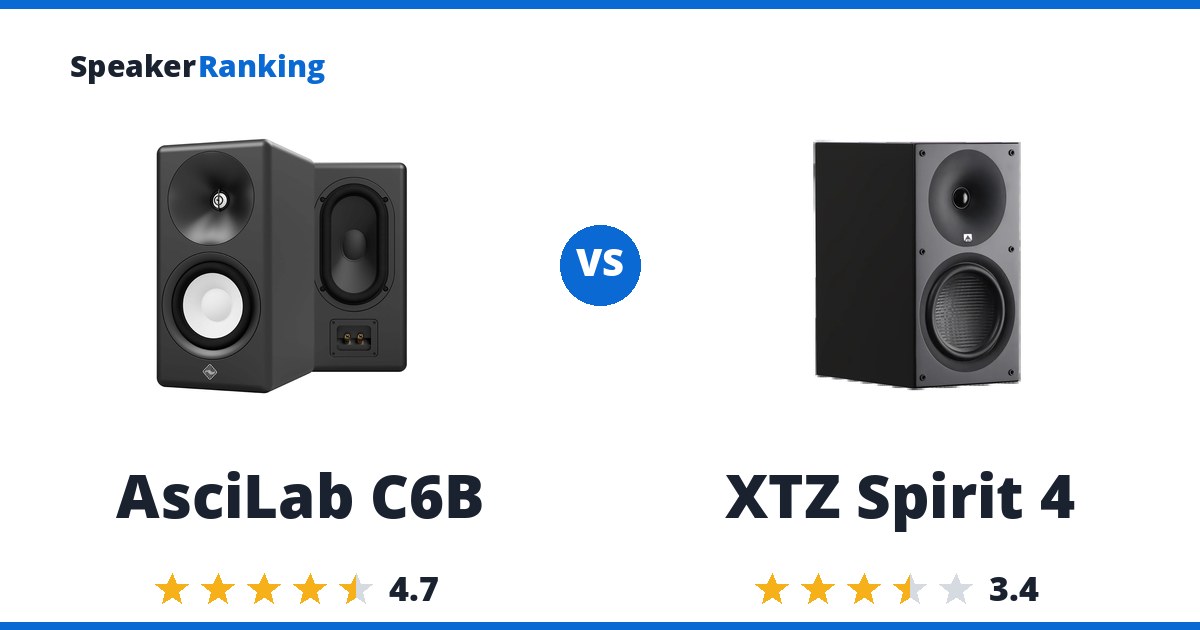 AsciLab C6B vs XTZ Spirit 4