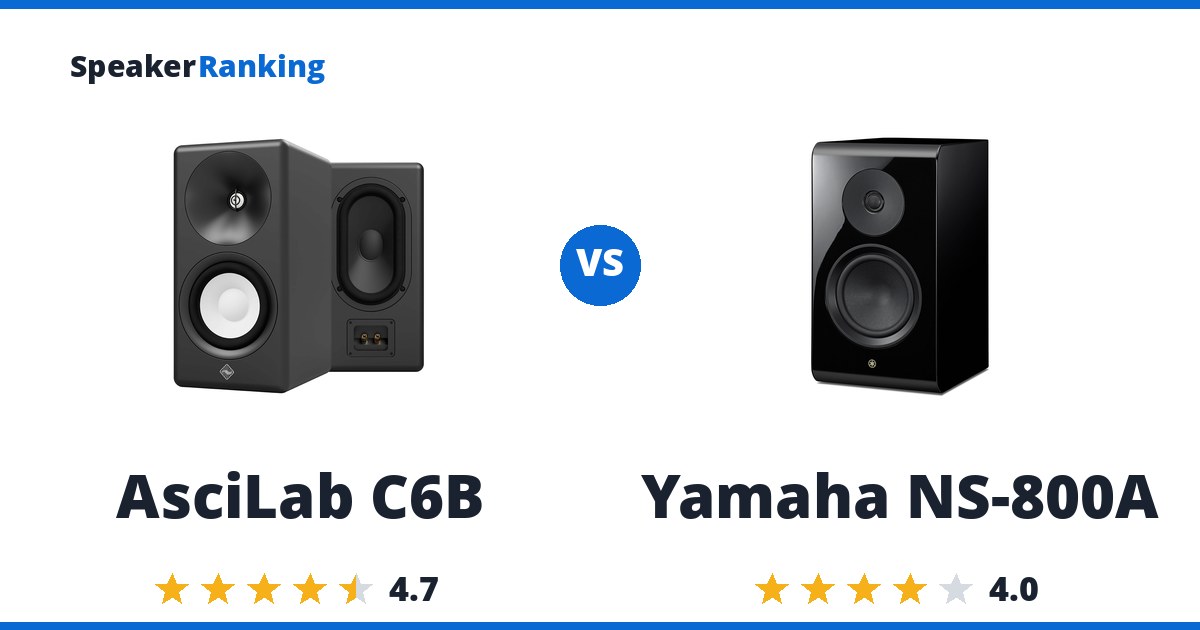 AsciLab C6B vs Yamaha NS-800A