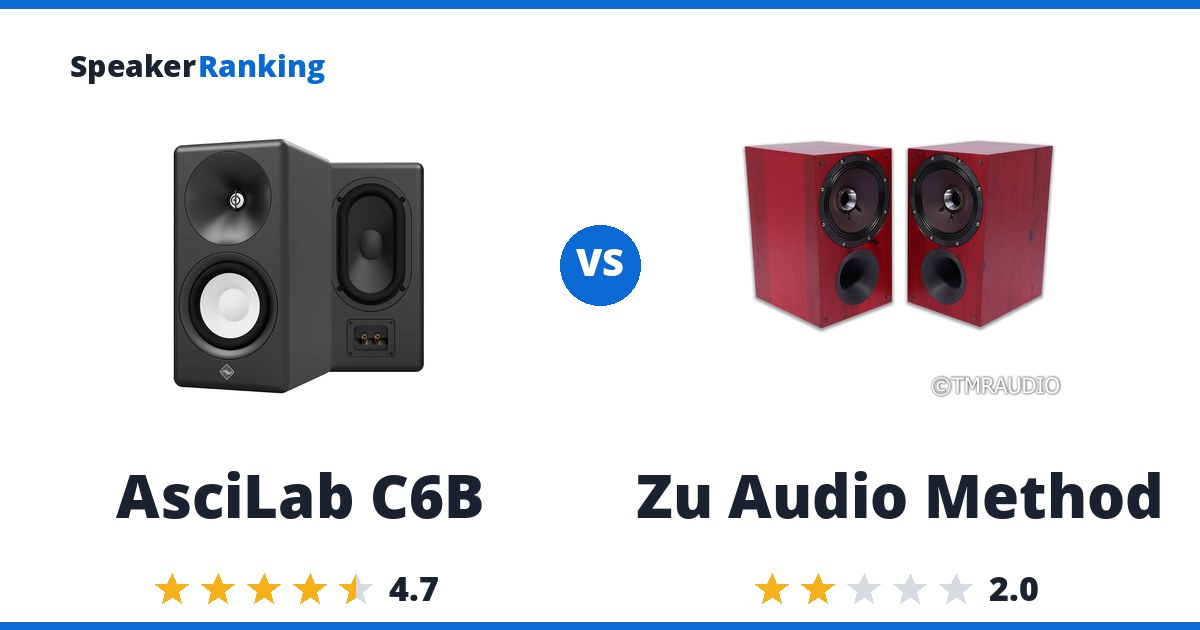 AsciLab C6B vs Zu Audio Method