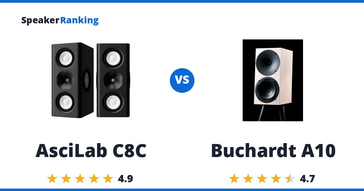 AsciLab C8C vs Buchardt A10