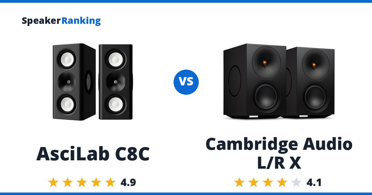AsciLab C8C vs Cambridge Audio L/R X