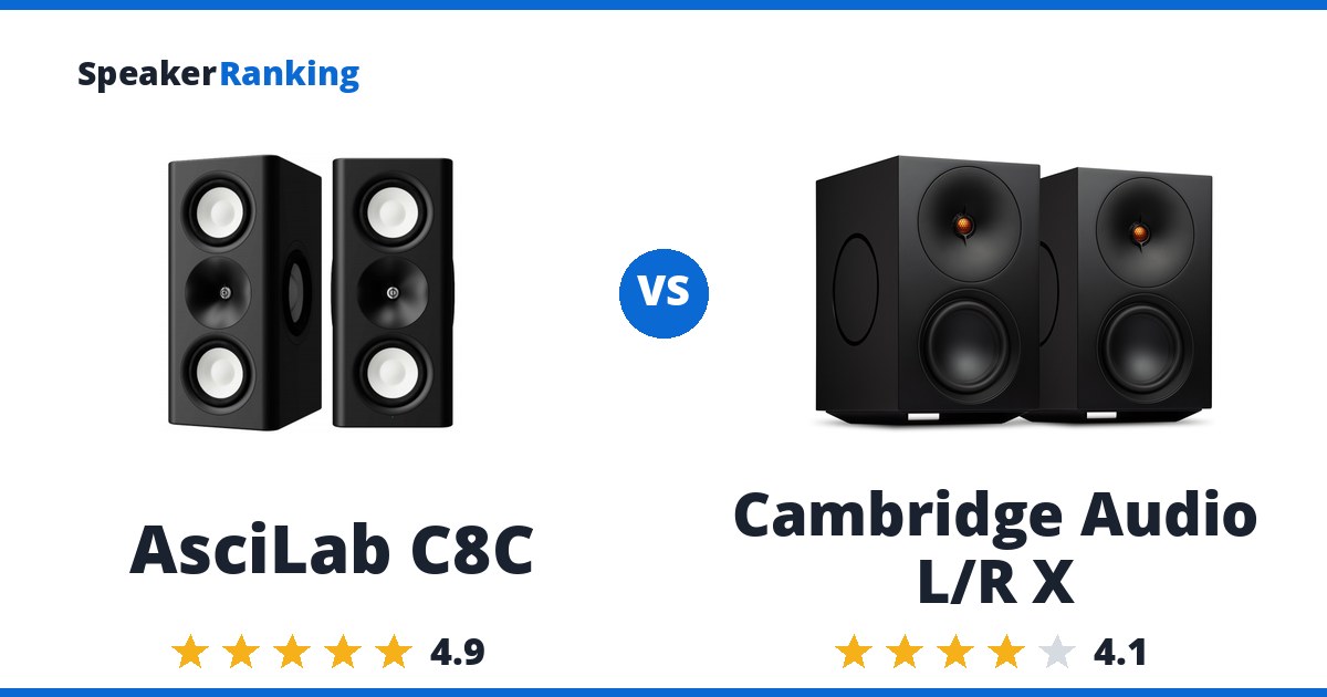 AsciLab C8C vs Cambridge Audio L/R X