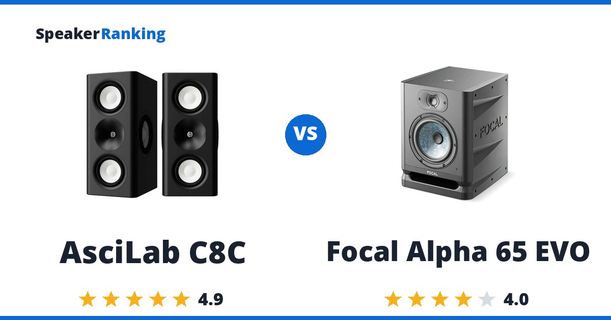 AsciLab C8C vs Focal Alpha 65 EVO
