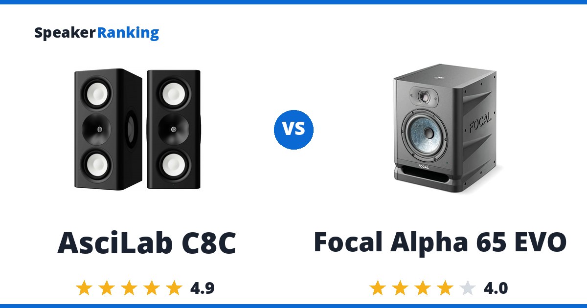 AsciLab C8C vs Focal Alpha 65 EVO