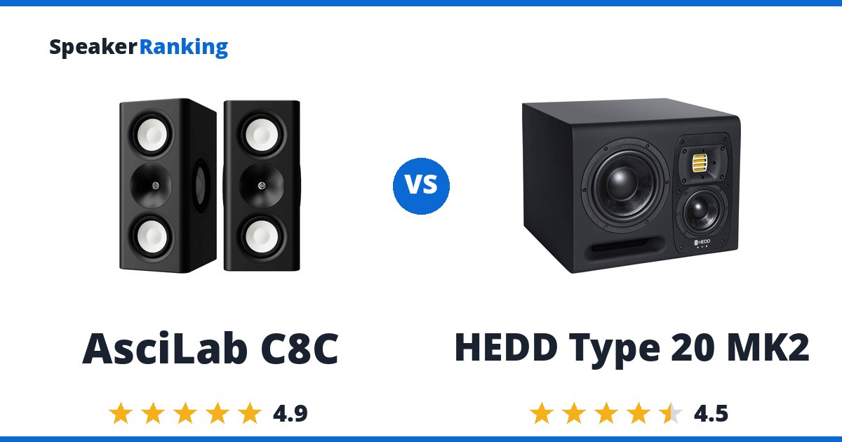 AsciLab C8C vs HEDD Type 20 MK2