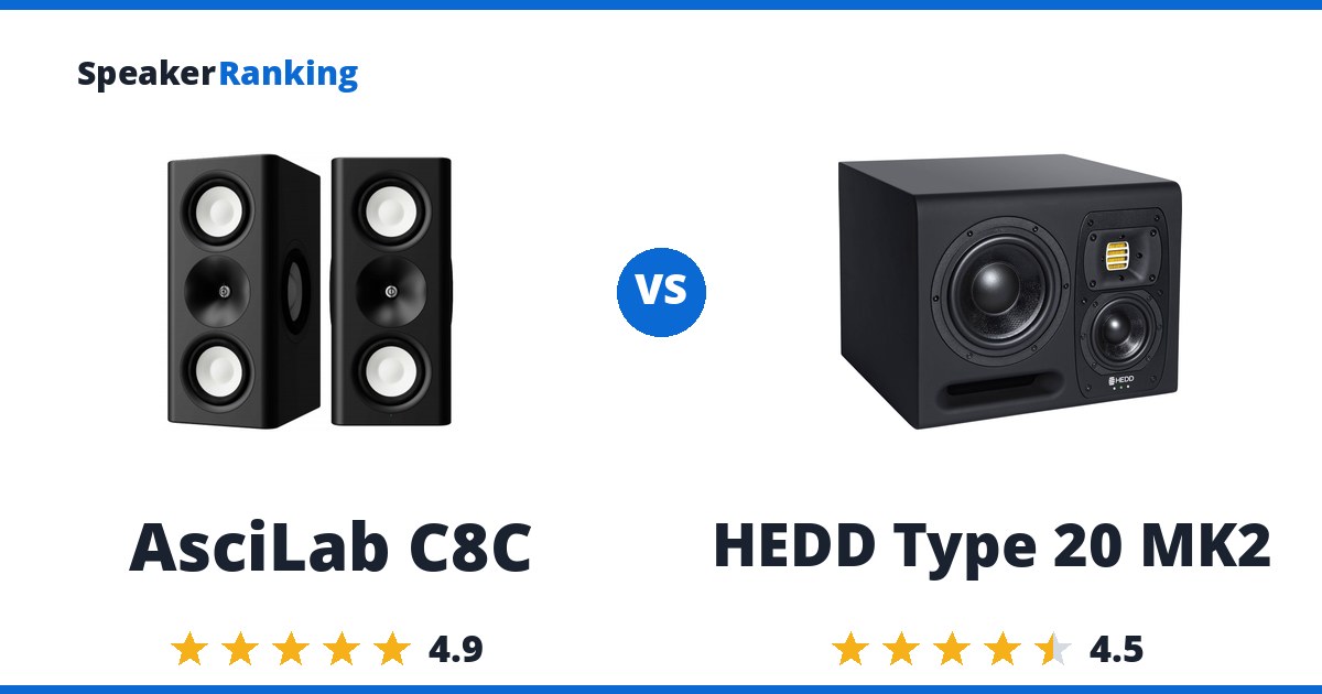 AsciLab C8C vs HEDD Type 20 MK2