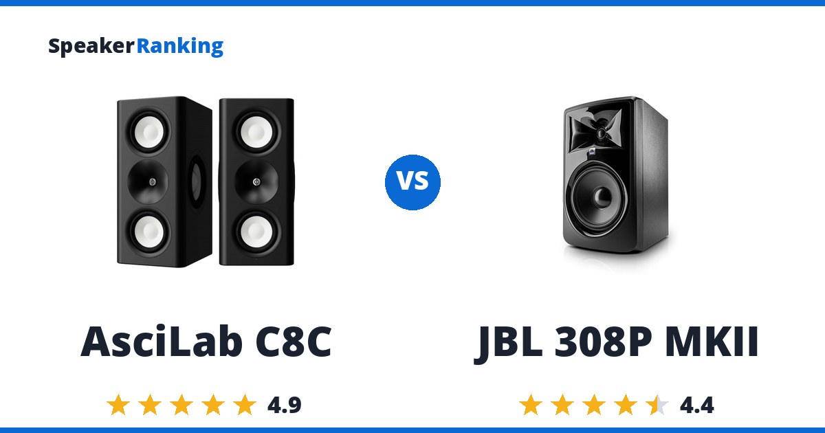 AsciLab C8C vs JBL 308P MKII