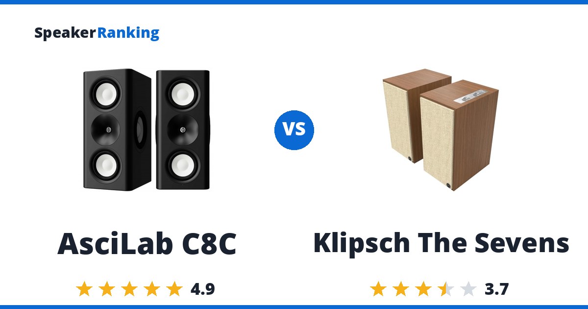 AsciLab C8C vs Klipsch The Sevens