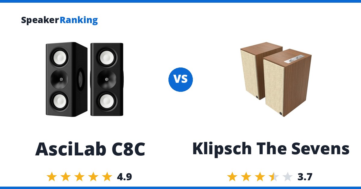 AsciLab C8C vs Klipsch The Sevens