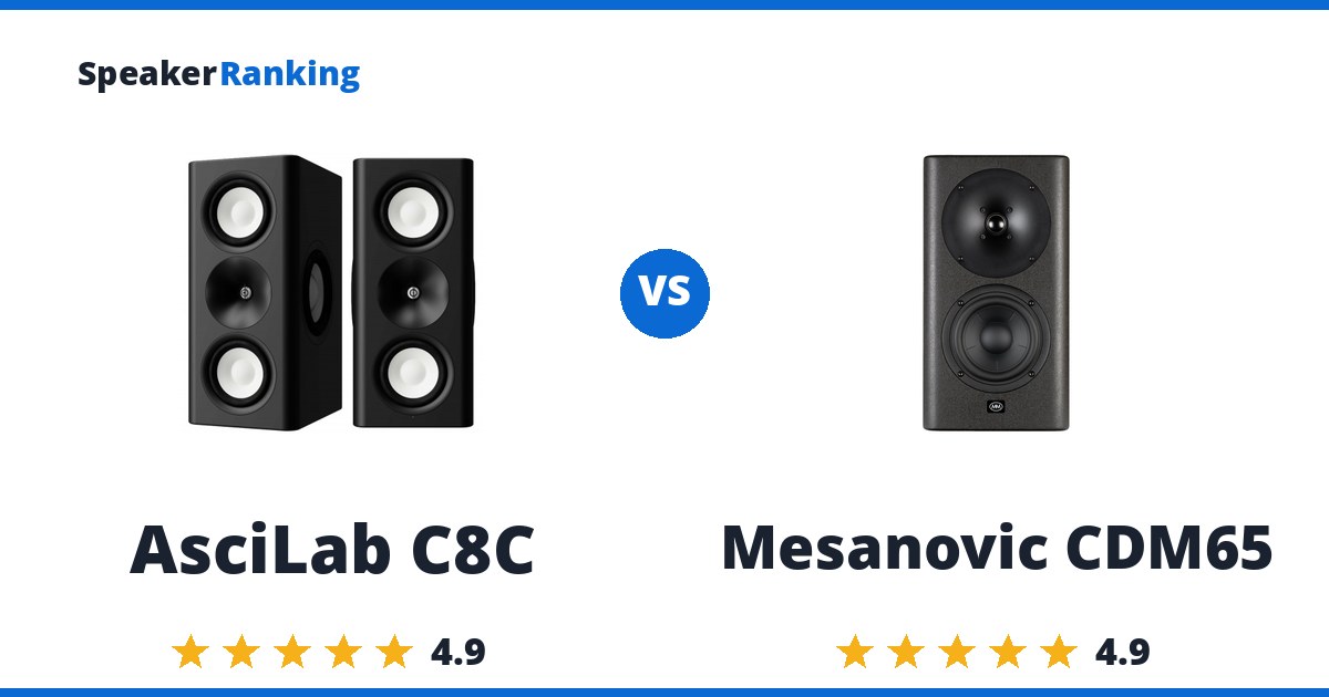 AsciLab C8C vs Mesanovic CDM65