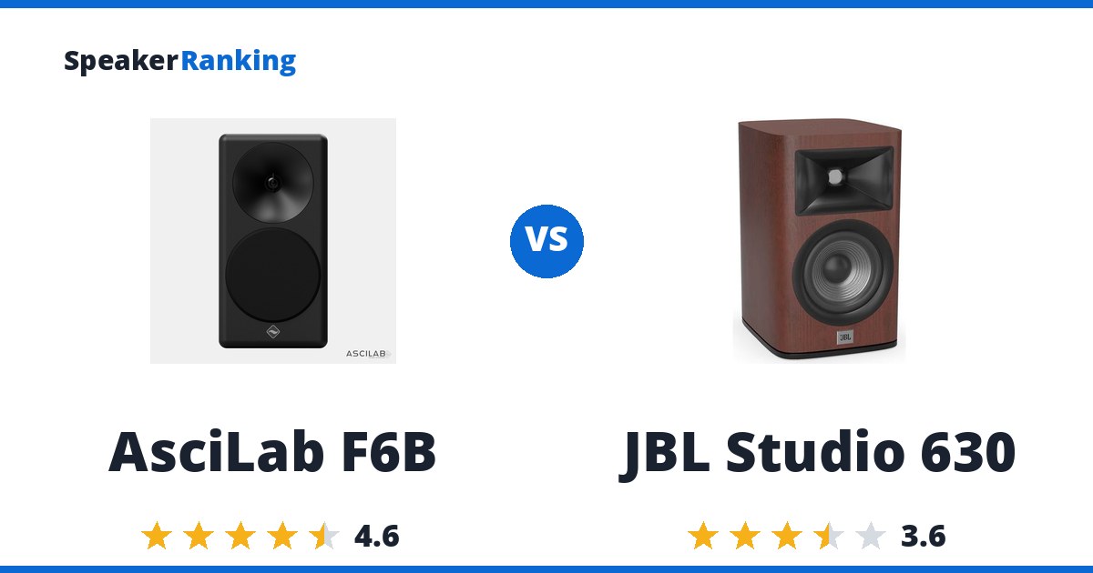 AsciLab F6B vs JBL Studio 630