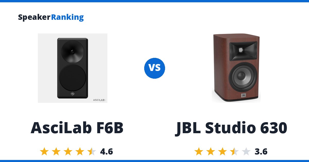 AsciLab F6B vs JBL Studio 630