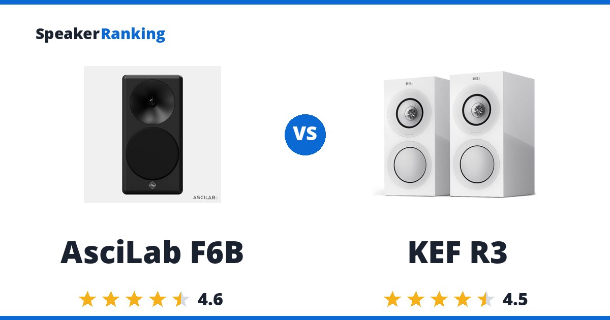 AsciLab F6B vs KEF R3