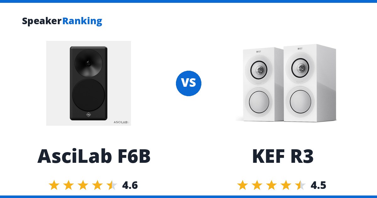 AsciLab F6B vs KEF R3
