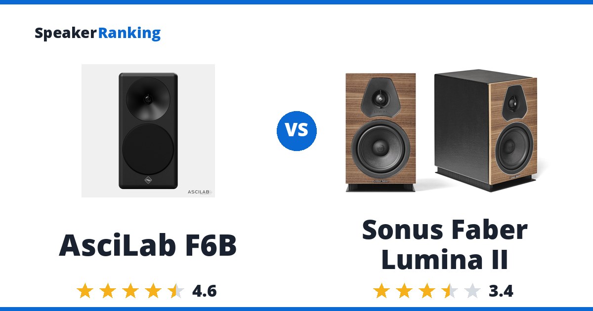 AsciLab F6B vs Sonus Faber Lumina II