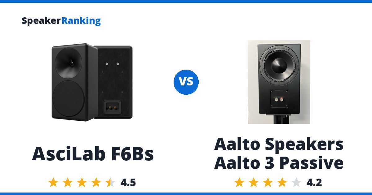 AsciLab F6Bs vs Aalto Speakers Aalto 3 Passive