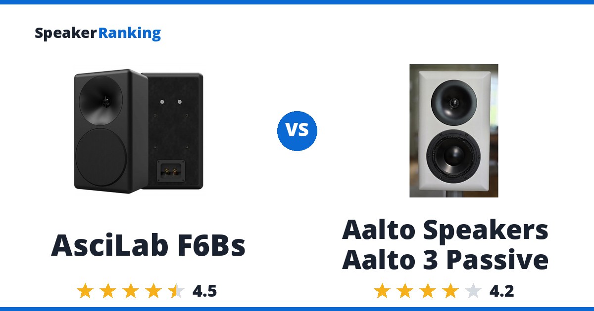AsciLab F6Bs vs Aalto Speakers Aalto 3 Passive