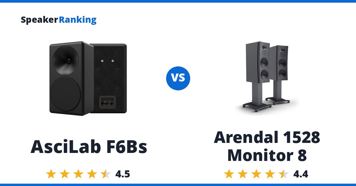 AsciLab F6Bs vs Arendal 1528 Monitor 8
