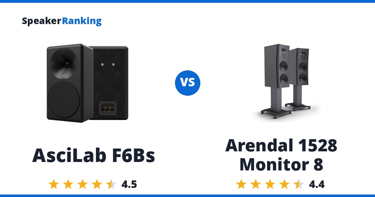 AsciLab F6Bs vs Arendal 1528 Monitor 8