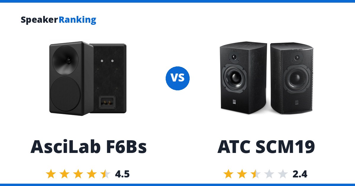 AsciLab F6Bs vs ATC SCM19