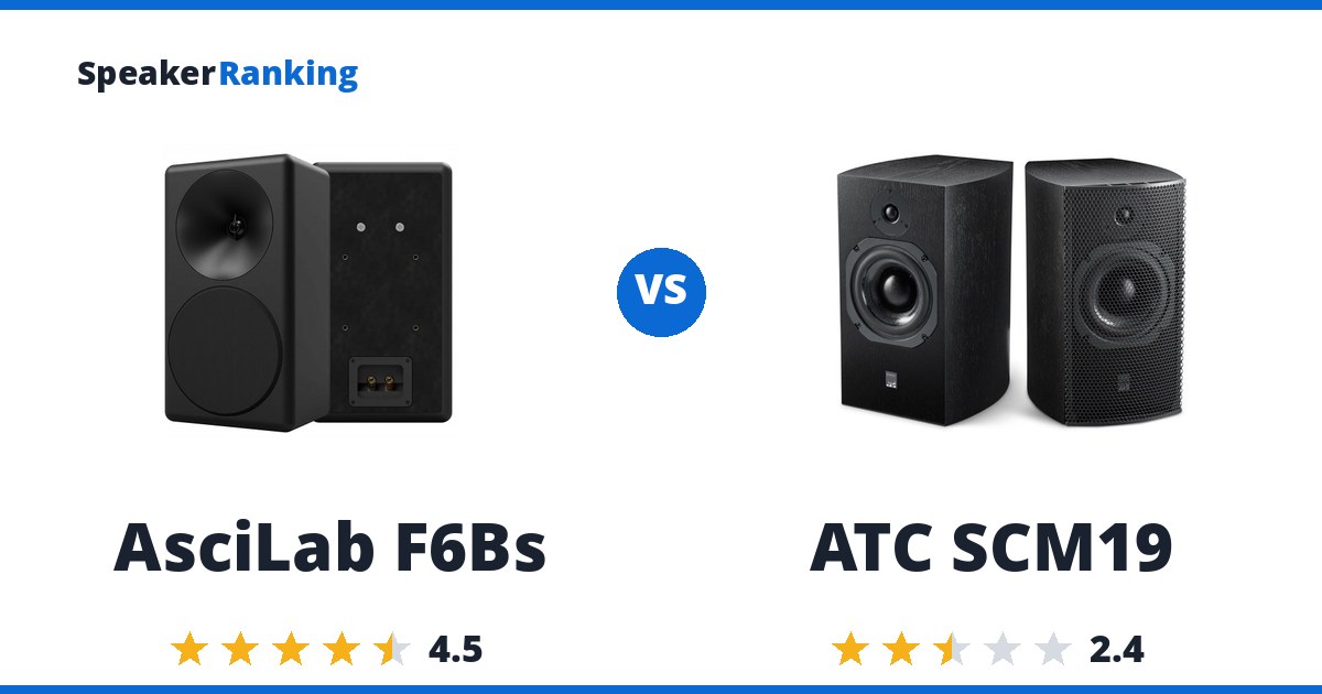 AsciLab F6Bs vs ATC SCM19