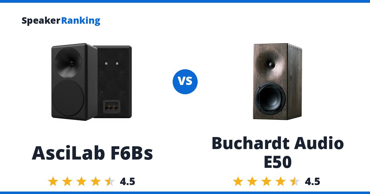 AsciLab F6Bs vs Buchardt Audio E50