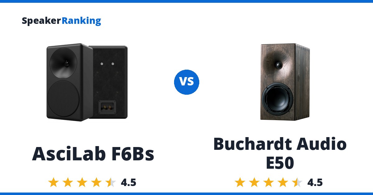 AsciLab F6Bs vs Buchardt Audio E50