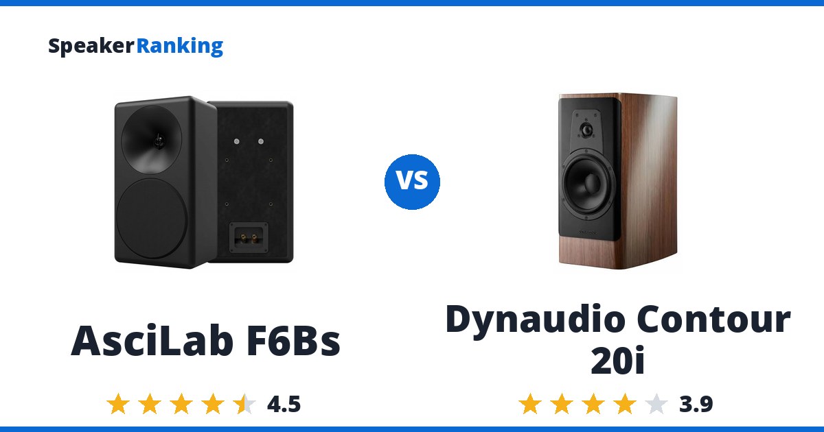 AsciLab F6Bs vs Dynaudio Contour 20i
