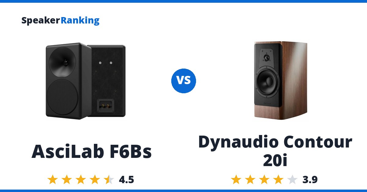 AsciLab F6Bs vs Dynaudio Contour 20i