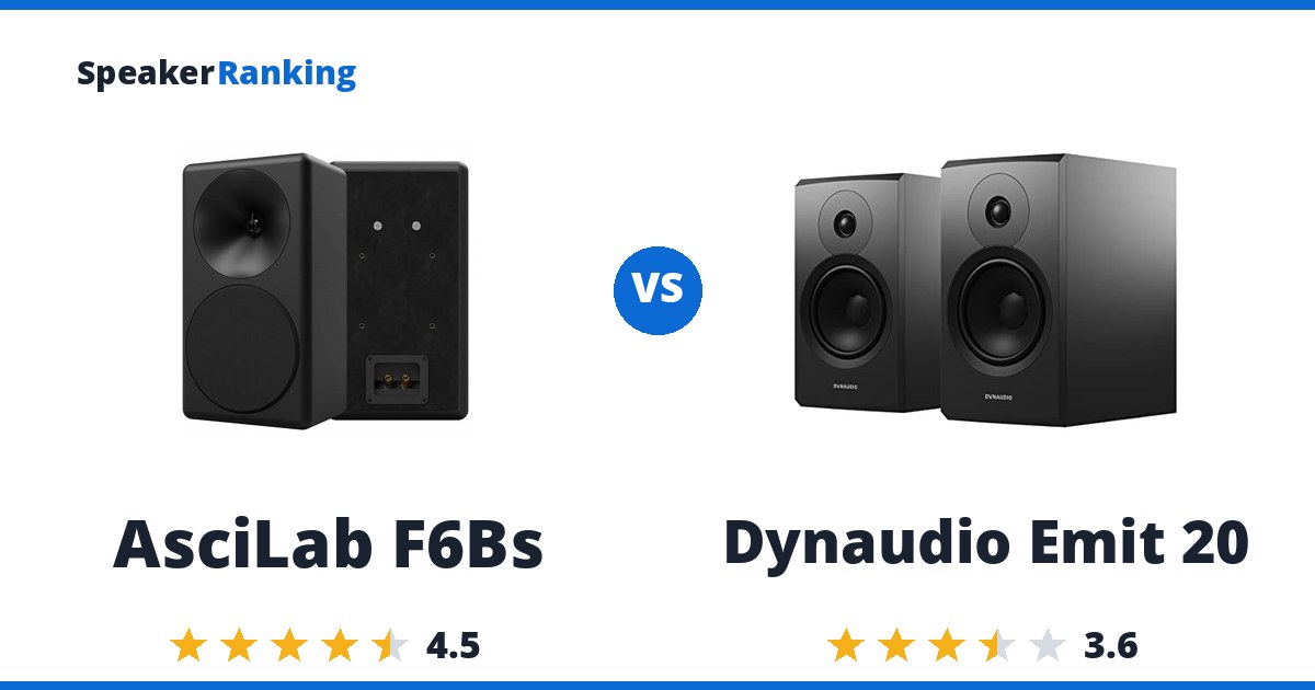 AsciLab F6Bs vs Dynaudio Emit 20