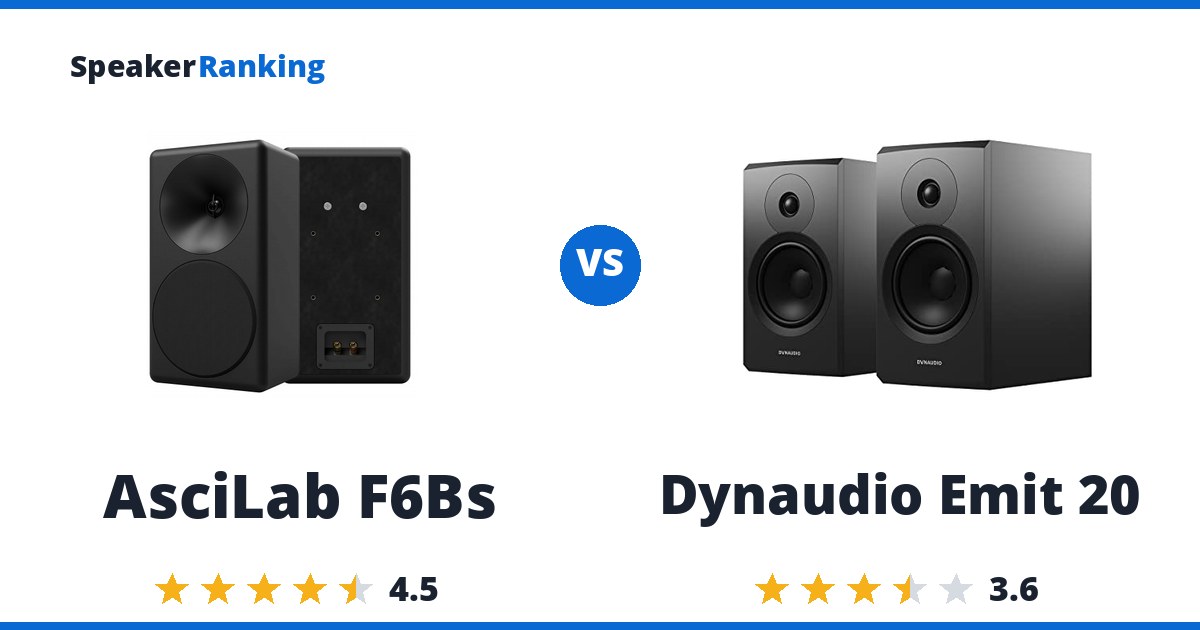 AsciLab F6Bs vs Dynaudio Emit 20