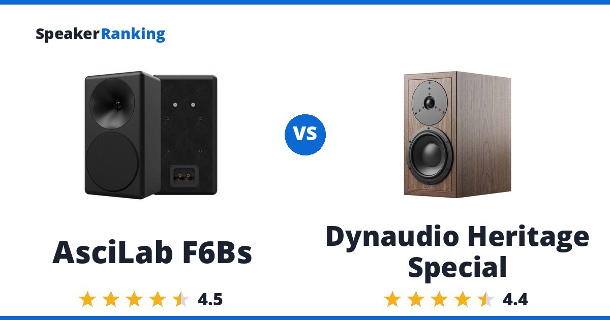 AsciLab F6Bs vs Dynaudio Heritage Special