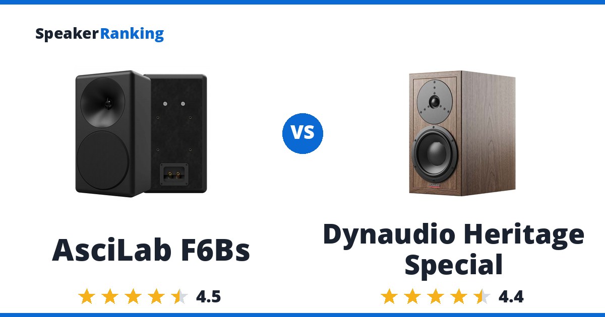 AsciLab F6Bs vs Dynaudio Heritage Special