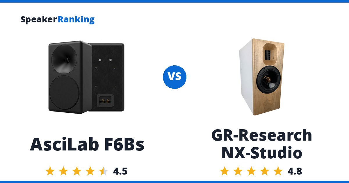 AsciLab F6Bs vs GR-Research NX-Studio