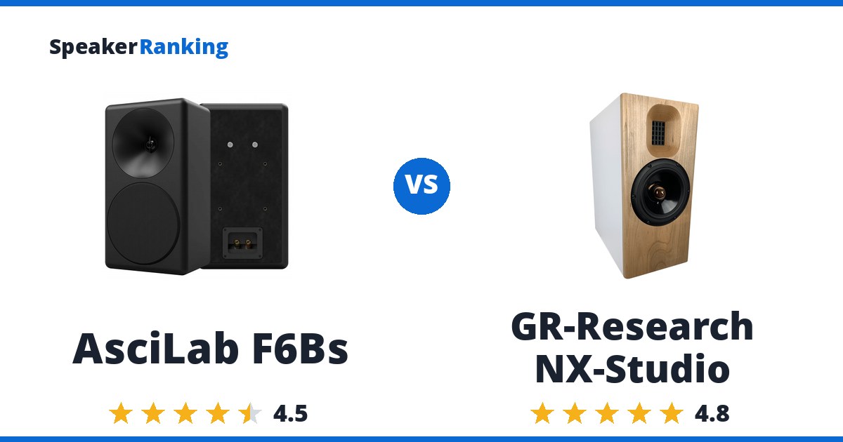 AsciLab F6Bs vs GR-Research NX-Studio