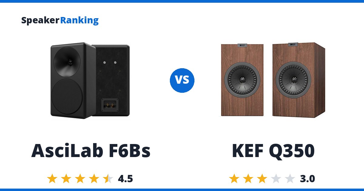 AsciLab F6Bs vs KEF Q350