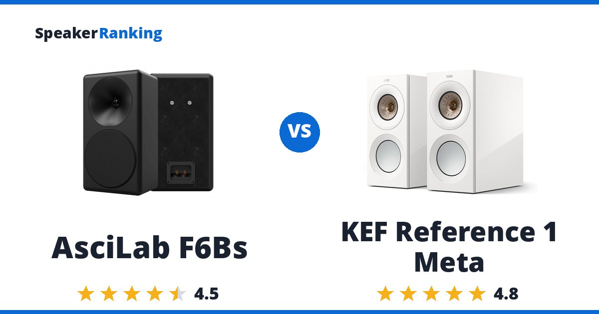 AsciLab F6Bs vs KEF Reference 1 Meta
