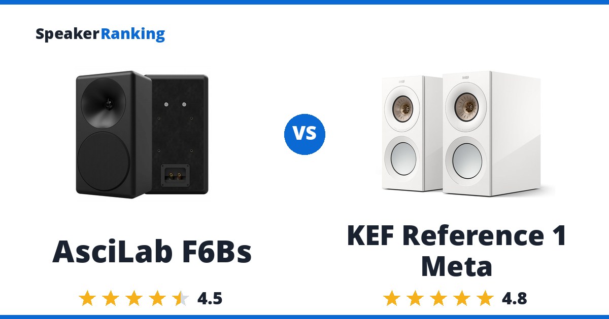 AsciLab F6Bs vs KEF Reference 1 Meta