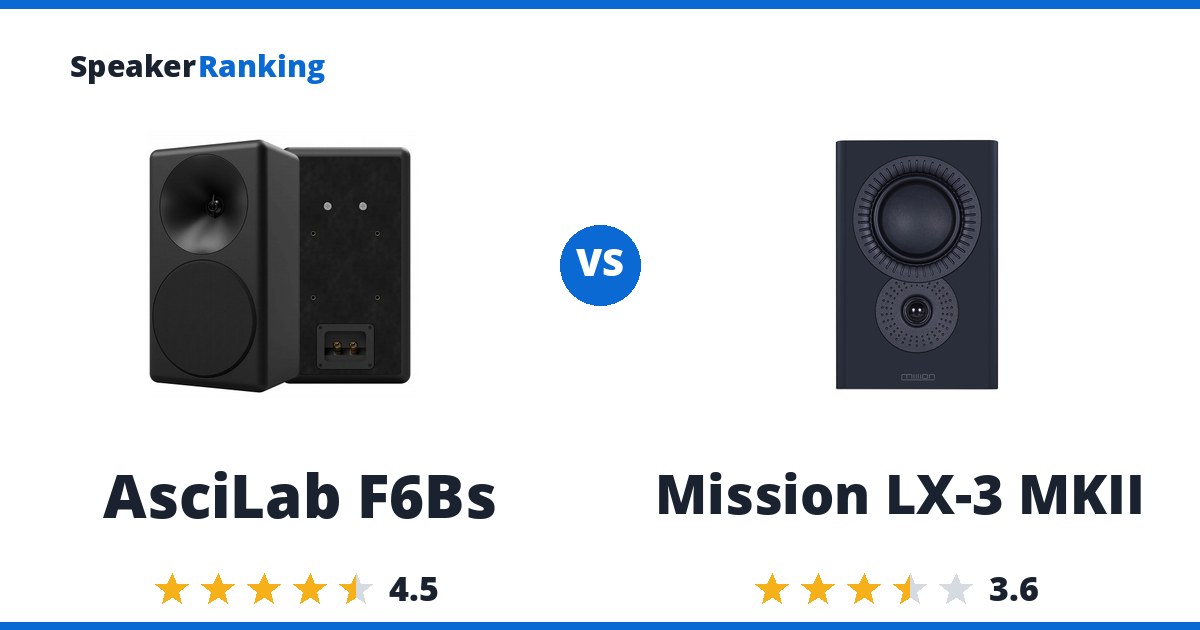 AsciLab F6Bs vs Mission LX-3 MKII